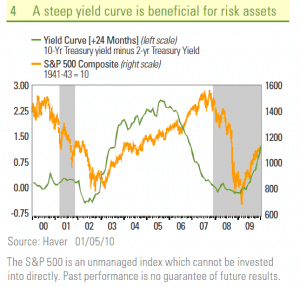 Yield+Curve+3.GIF