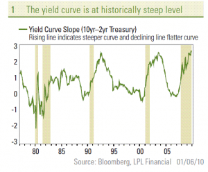 Yield+Curve.GIF Yield+Curve.GIF