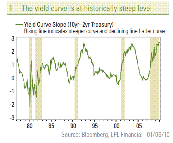 Yield+Curve.GIF