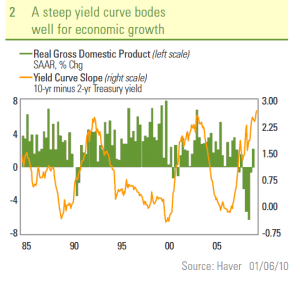 yield+curve+2.GIF
