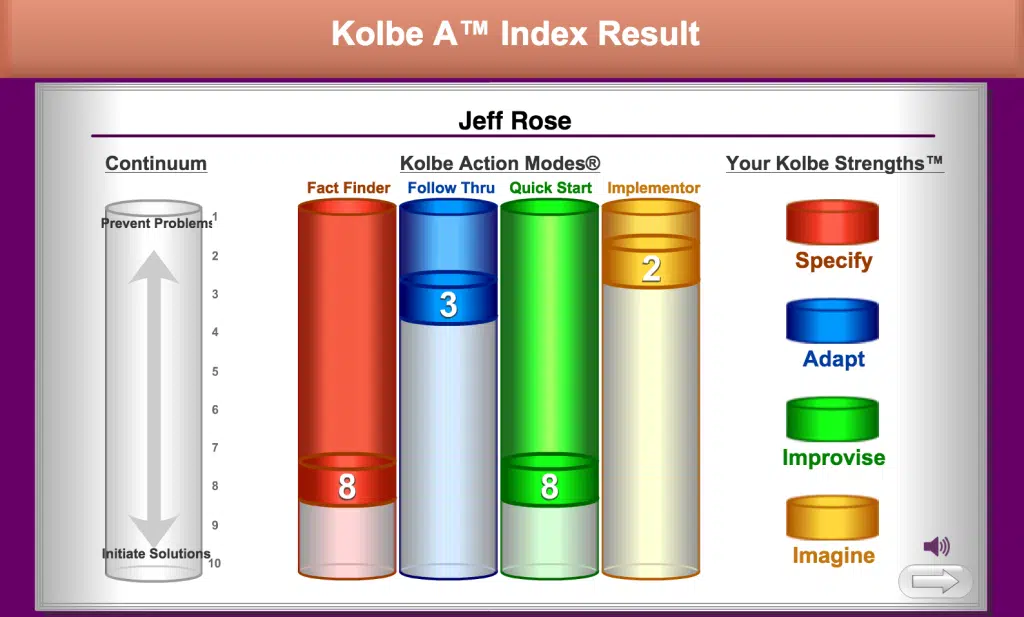 Kolbe Index