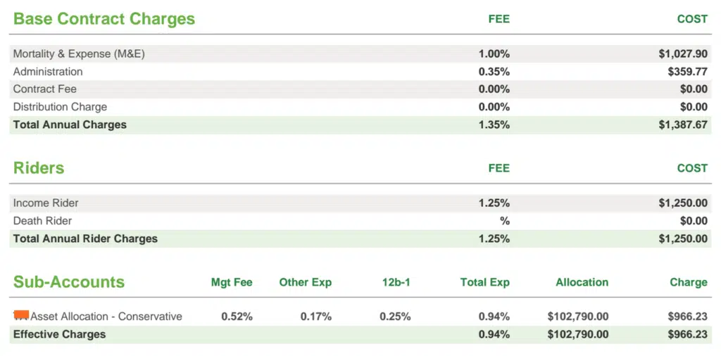 variable annuity breakdown on fees