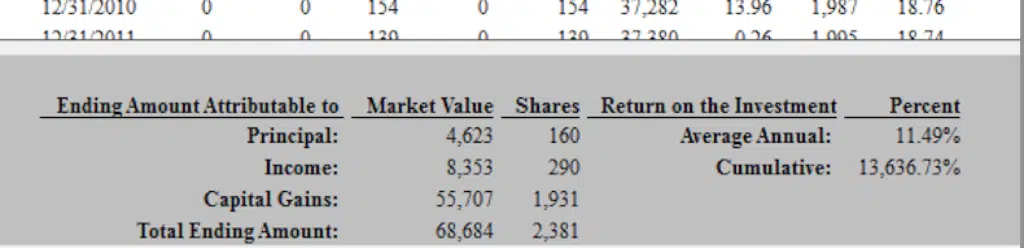 Total Return 18 year old