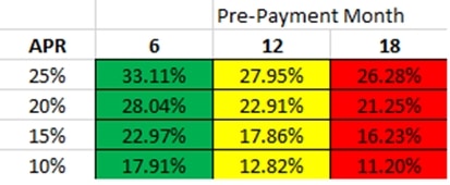 table for loan origination fees