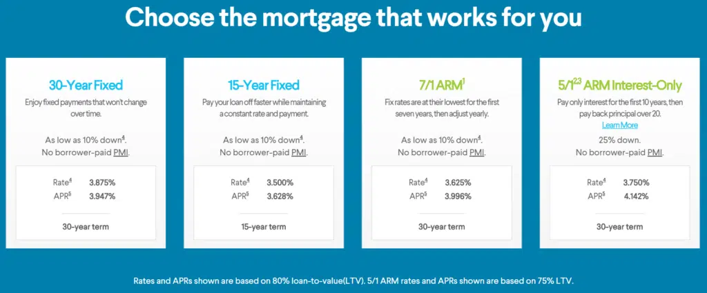 sofi mortgages lending types