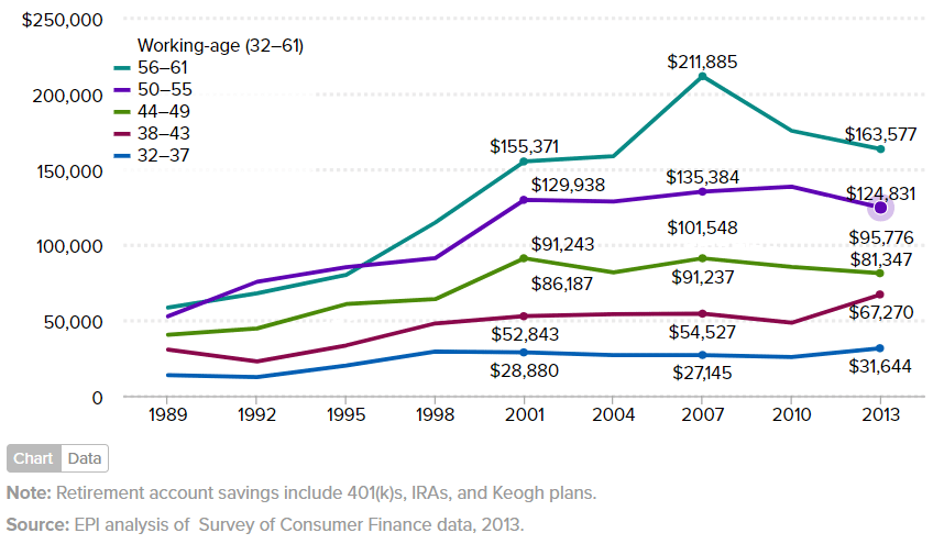 401k Chart By Age