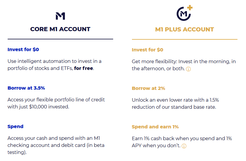 Screenshot of the types of M1 Finance accounts - Core M1 Account and M1 Plus Account
