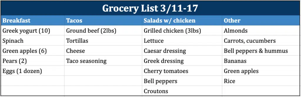 Food Prep 101: Prices and Solutions