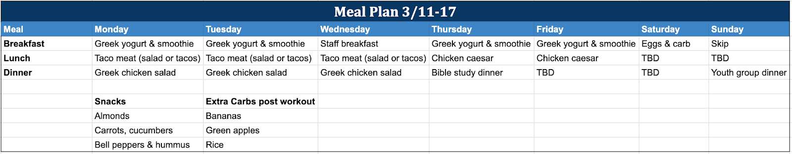 meal prep business plan pdf
