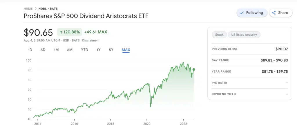 Screenshot of Proshares S&P 500 Dividend Aristocrat ETF performance on Google finance
