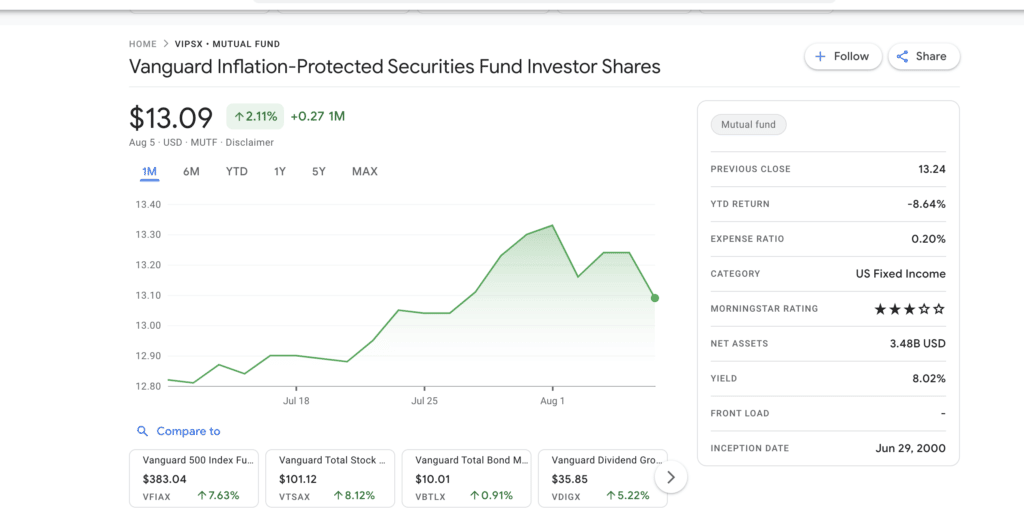 Screenshot of Vanguard's Inflation Protected Mutual Fund on Google Finance: Symbol: VIPSX 