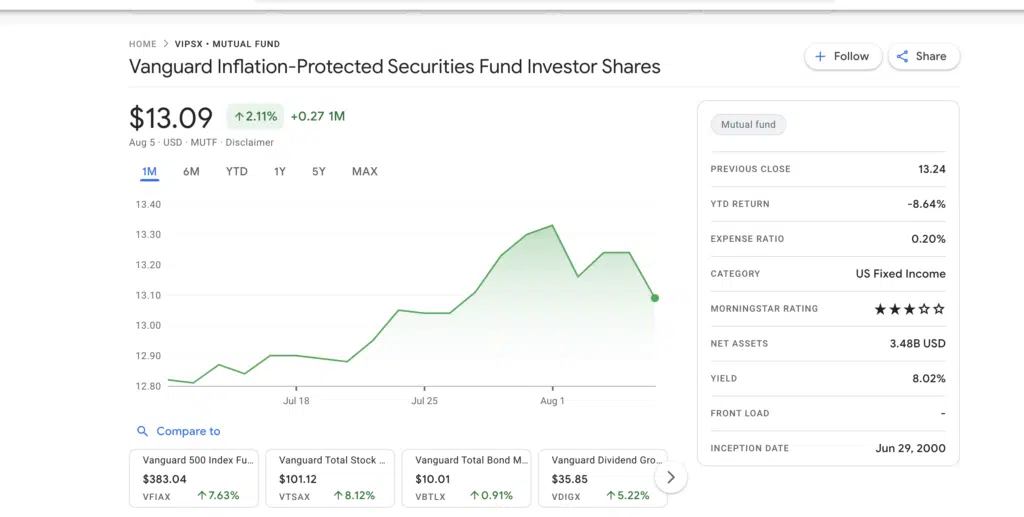 Screenshot of Vanguard's Inflation Protected Mutual Fund on Google Finance: Symbol: VIPSX 