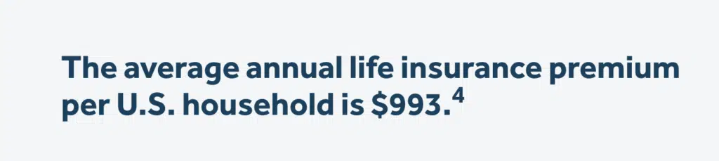 screenshot of life insurance premium stat for U.S. households.  