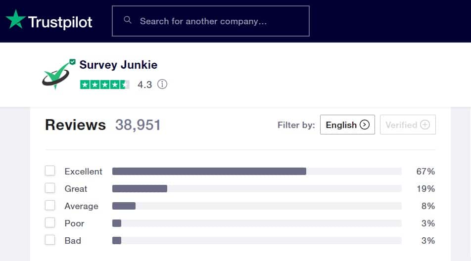 Screenshot of Trustpilot review of Survey Junkie showing 67% of users having an Excellent experience and 19% having a Great experience.