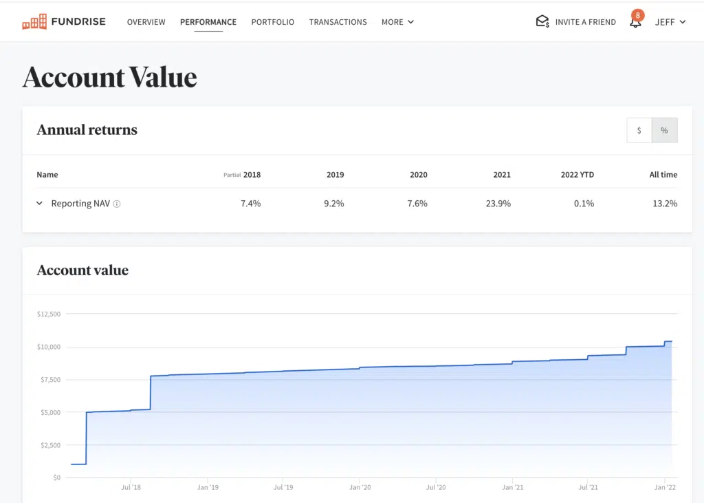 Fundrise Account Value screenshot with annual returns