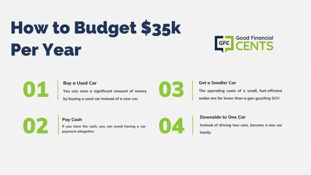 Graphic that shows 4 saving tips on how to budget when you make $35k per year. 