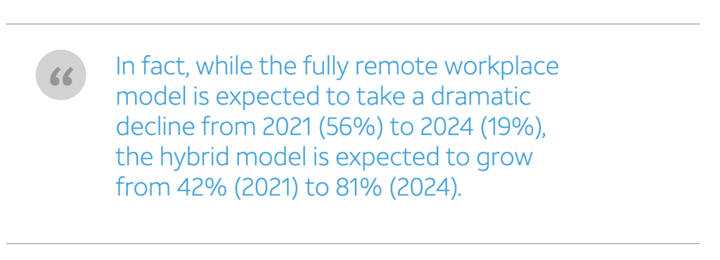 screenshot of AT&T business study on working remote: In fact, while the fully remote workplace model is expected to take a dramatic decline from 2021 (56%) to 2024 (19%), the hybrid model is expected to grow from 42% (2021) to 81% (2024).