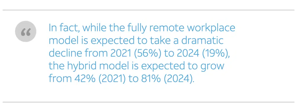 screenshot of AT&T business study on working remote: In fact, while the fully remote workplace model is expected to take a dramatic decline from 2021 (56%) to 2024 (19%), the hybrid model is expected to grow from 42% (2021) to 81% (2024).