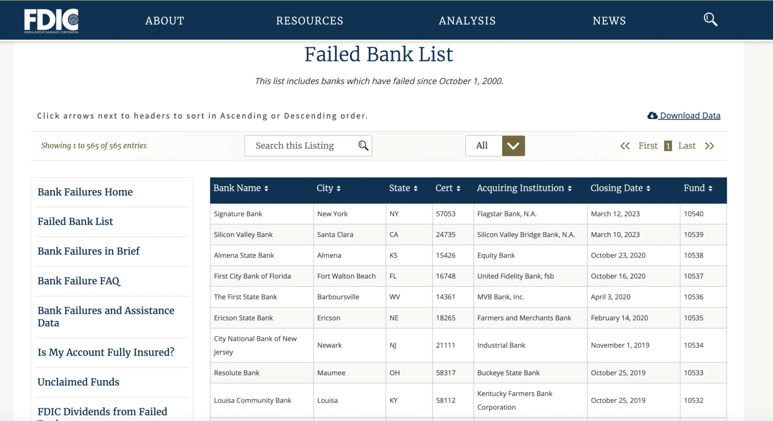 What Happens When Your Bank is Seized by the FDIC? – The News Intel