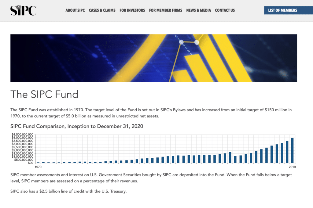 screenshot from SIPC.org showing the total assets in the SIPC fund from 1970 to present day