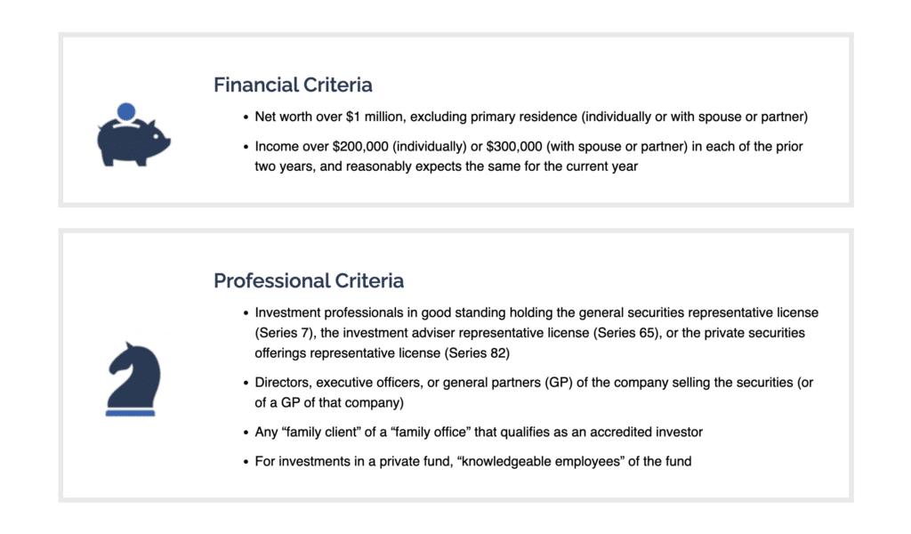 screenshot from sec.gov on the financial and professional criteria to become an accredited investor