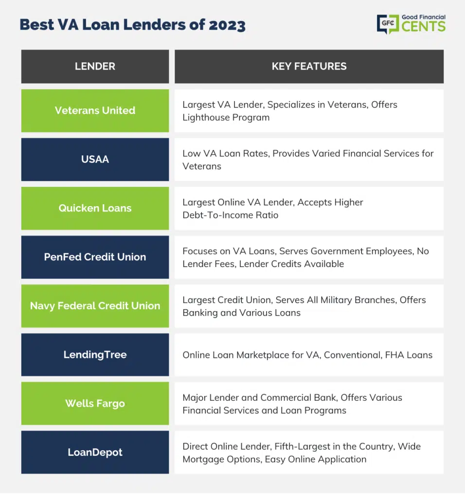 Union of Online Lenders