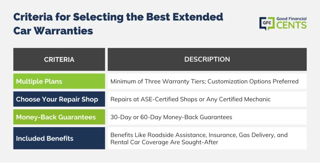 Criteria-for-Selecting-the-Best-Extended-Car-Warranties-1024x528.png.webp
