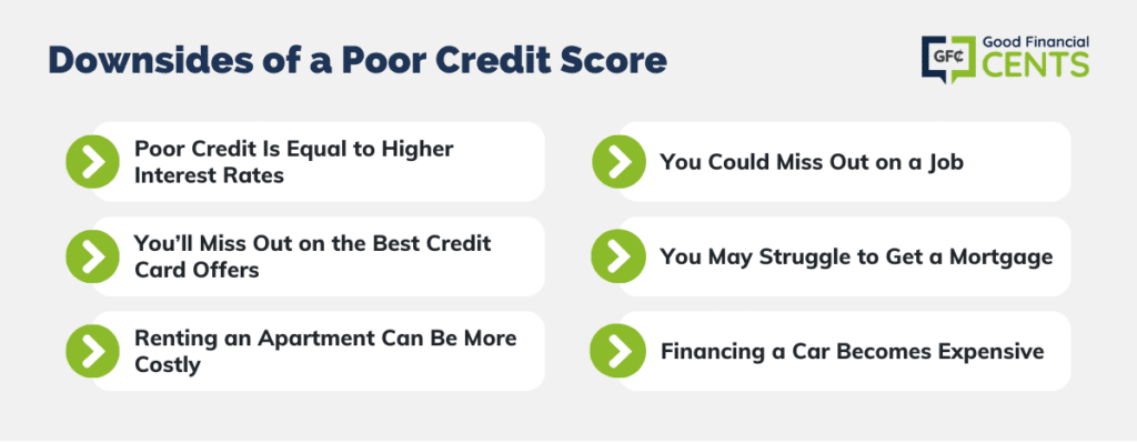 Downsides-of-a-Poor-Credit-Score-1-1024x399.png