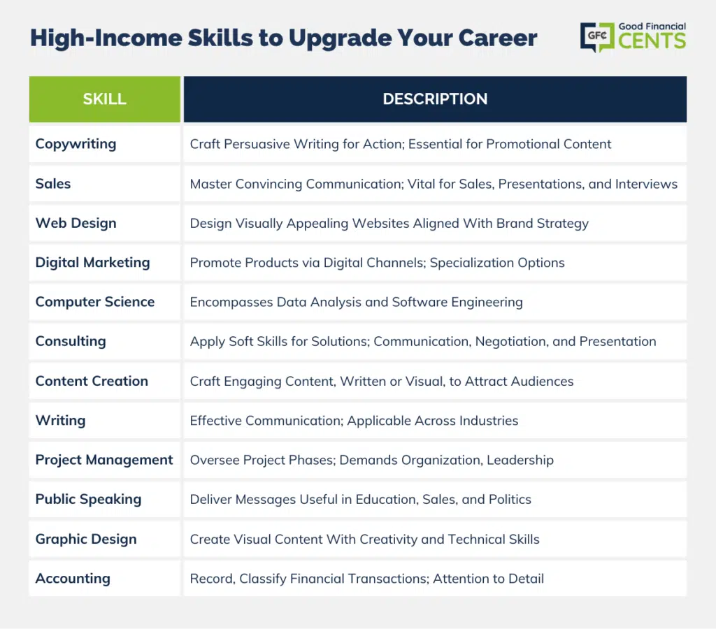 High-Income-Skills-to-Upgrade-Your-Career-1024x900.png.webp