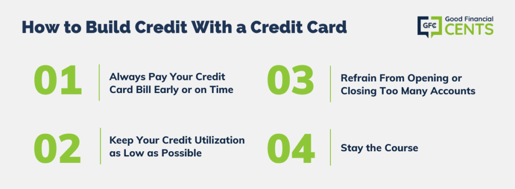 How-to-Build-Credit-With-a-Credit-Card-1024x376.png