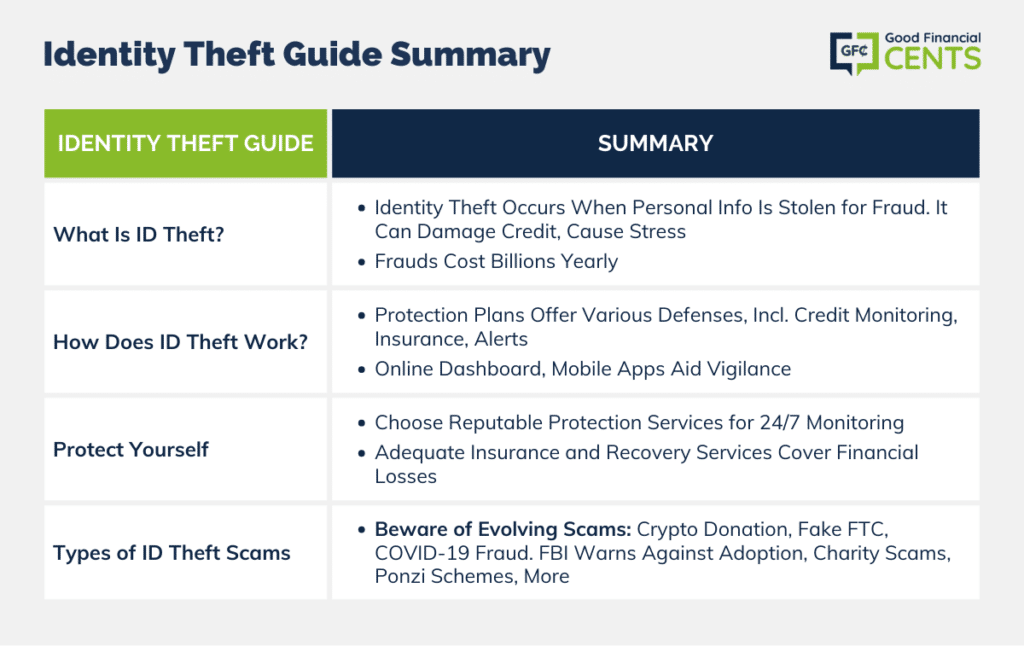 Identity-Theft-Guide-Summary-1024x646.png