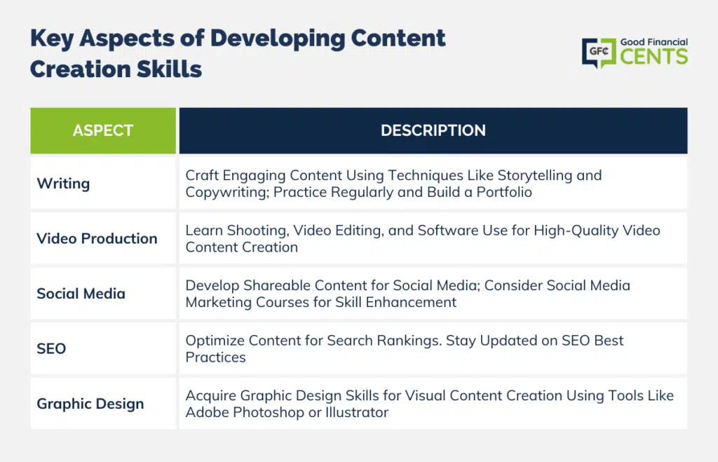 Key-Aspects-of-Developing-Content-Creation-Skills-1024x659.png.webp
