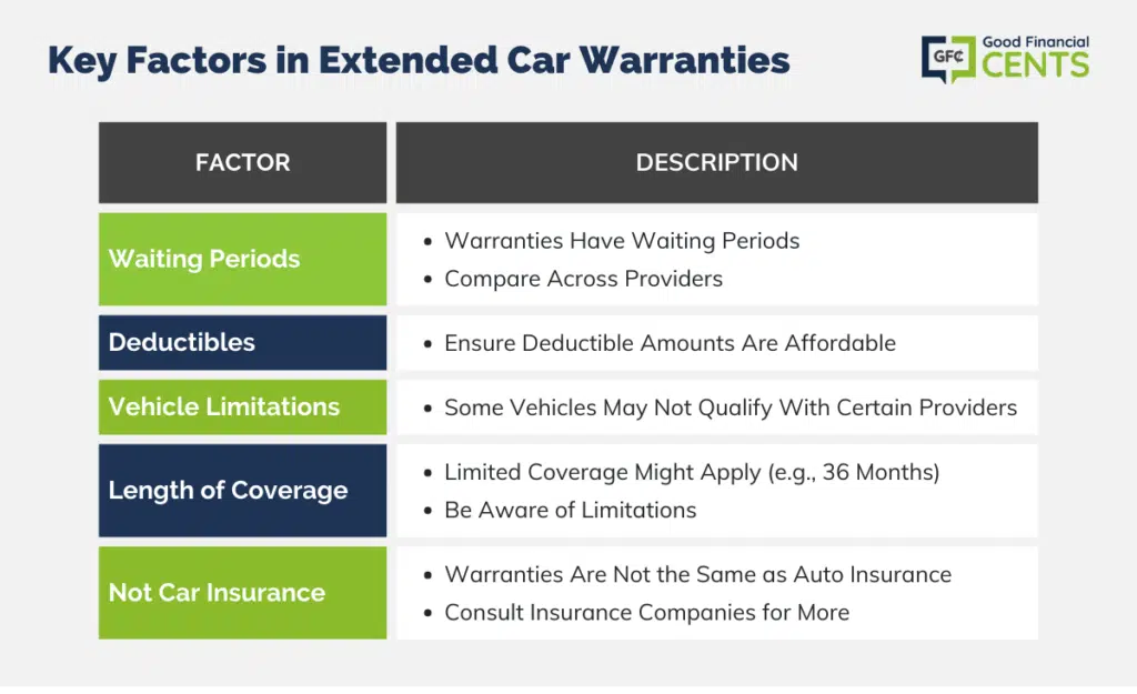 Key-Factors-in-Extended-Car-Warranties-1024x625.png.webp