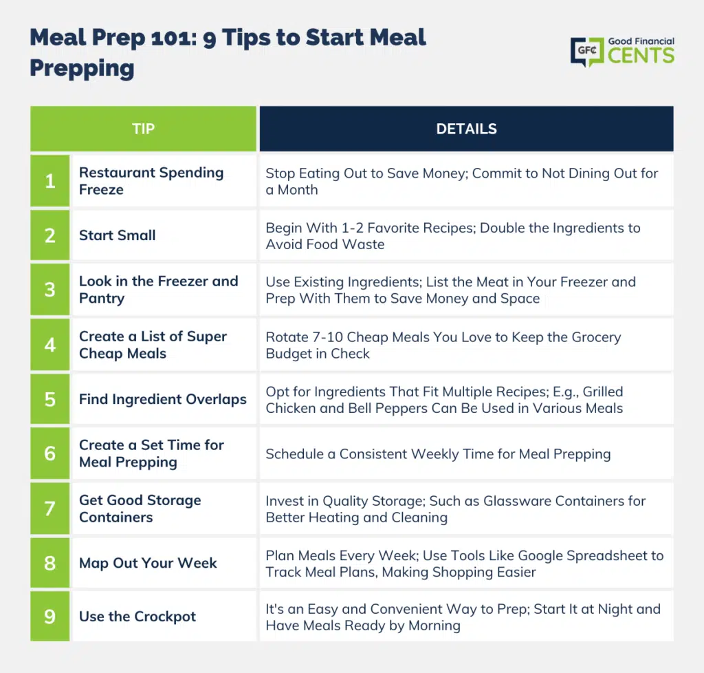 Purely Prep School: Meal Prep 101 Meal Guide