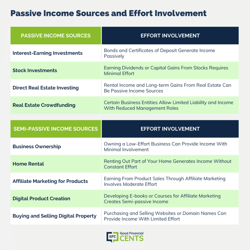 Passive-Income-Sources-and-Effort-Involvement-1-1024x1021.png