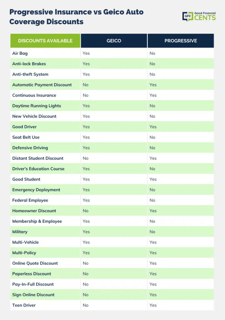 Insurance Discounts That Could Save You a Fortune