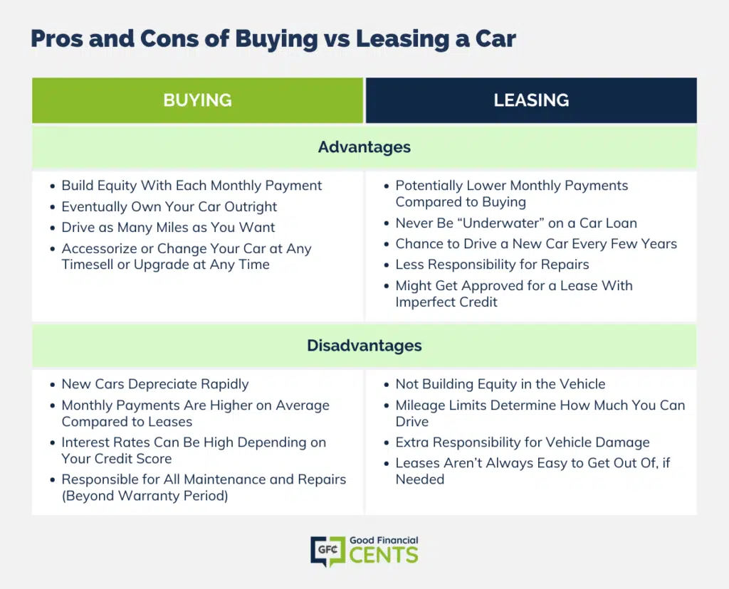 Fleet Leasing: Pros and Cons of Fleet Vehicle Leasing