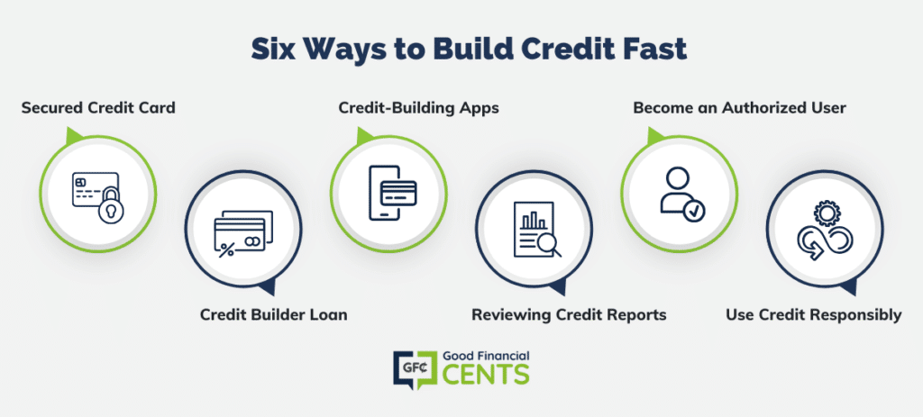 Six-Ways-to-Build-Credit-Fast-1024x463.png