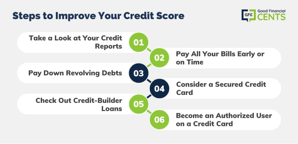 Steps-to-Improve-Your-Credit-Score-1024x496.png