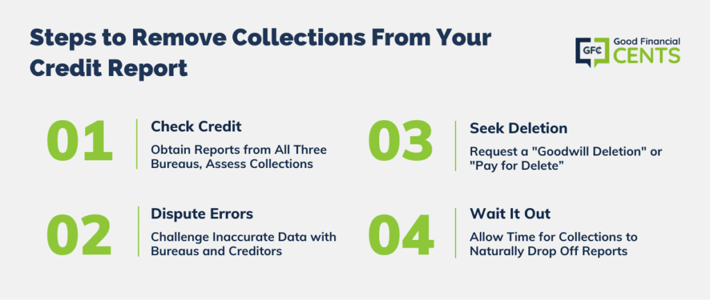 Steps-to-Remove-Collections-From-Your-Credit-Report-1024x434.png