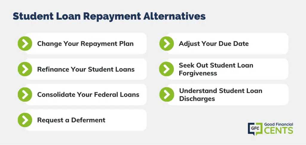 Deferment loan repayment plan modification options