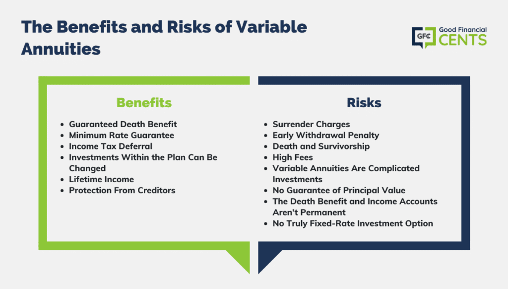 Decoding How Investment Plans Work
Key Insights on Fixed Vs Variable Annuity Pros And Cons
Defining Fixed Vs Variable Annuities
Benefits of Choosing the Right Financial Plan
Why Choosing the Right Fin thumbnail
