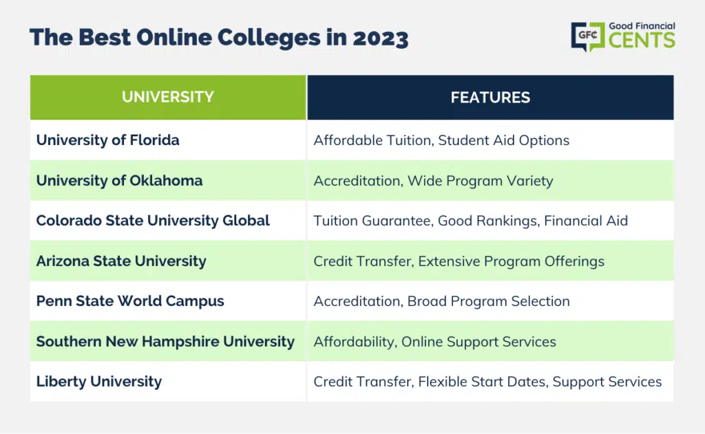 21 Best Free Online Course From the Top 21 Universities in 2022