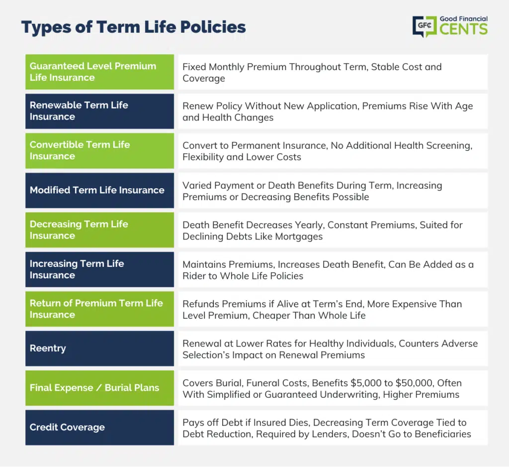 Term Life Insurance: Your Safety Net in Disguise
