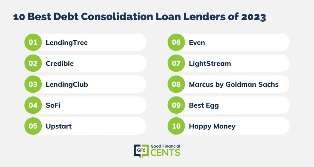 10-Best-Debt-Consolidation-Loan-Lenders-of-2023-1024x545.png.webp