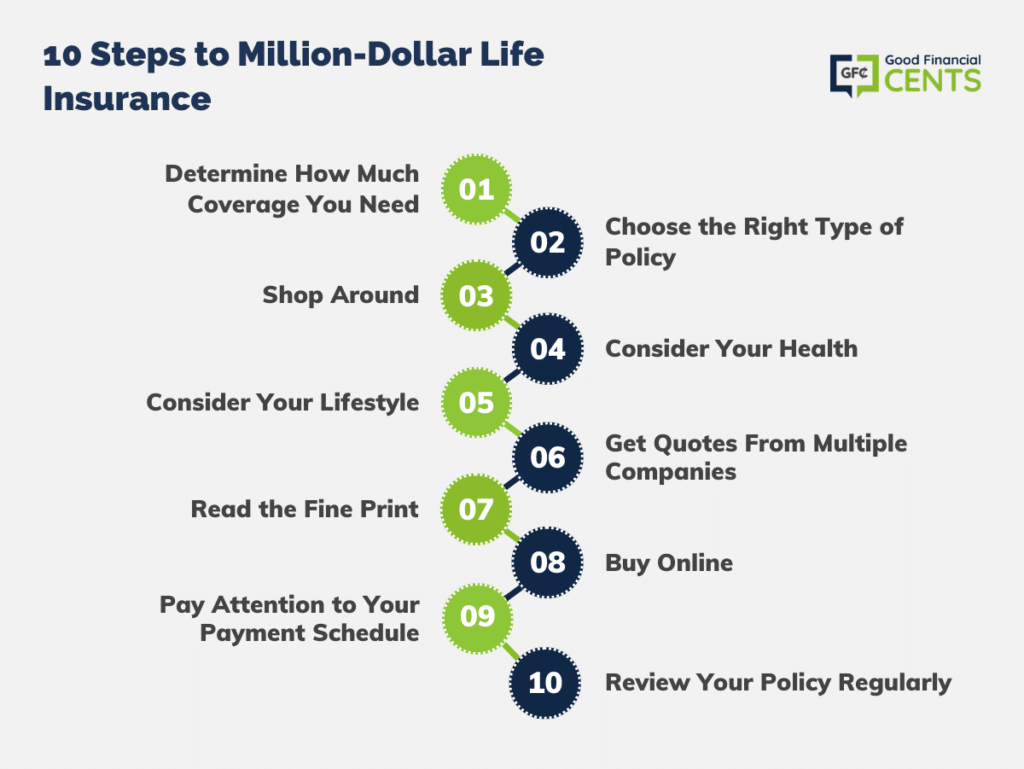 10-Steps-to-Million-Dollar-Life-Insurance-1024x769.png