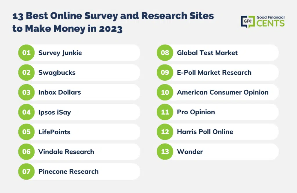 12 Best Online Survey Tools for 2023