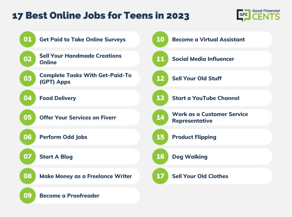 15 Easy Online Jobs for Students - Earn with Zero Investment