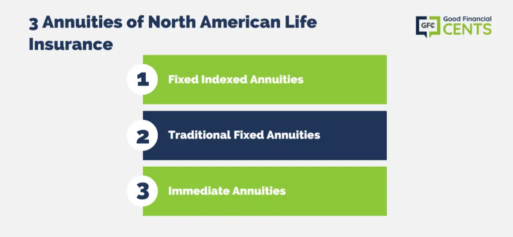 3 annuities of north american life insurance