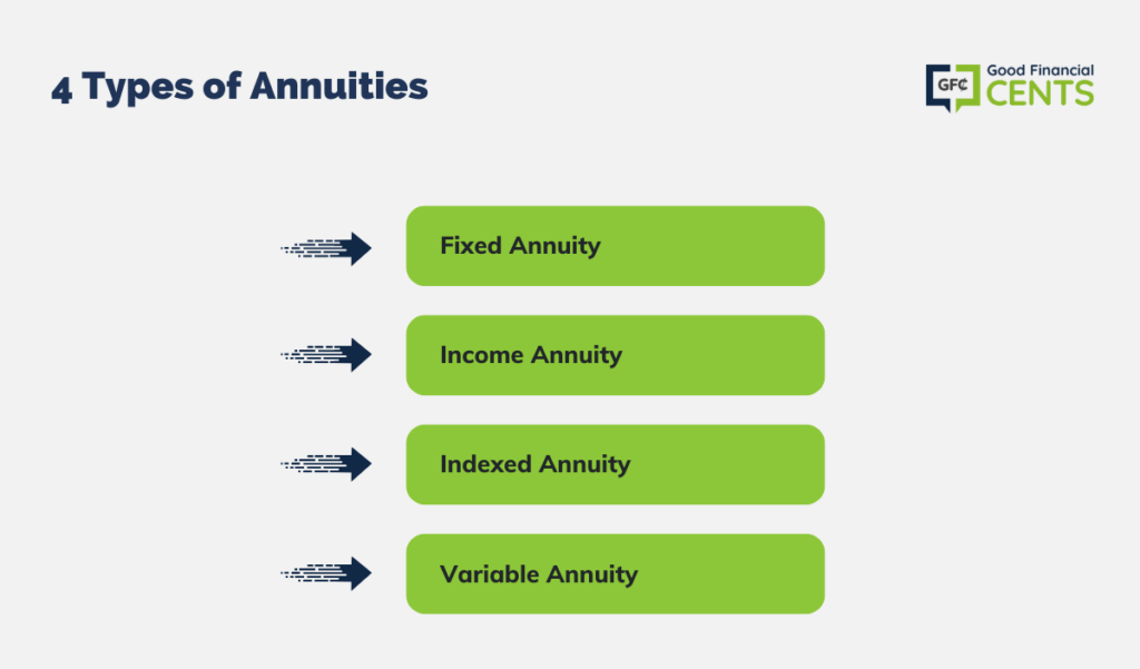 4 types of annuities